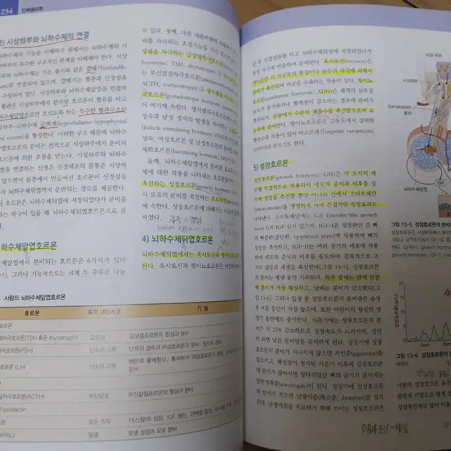 알기쉬운 인체생리학 고문사