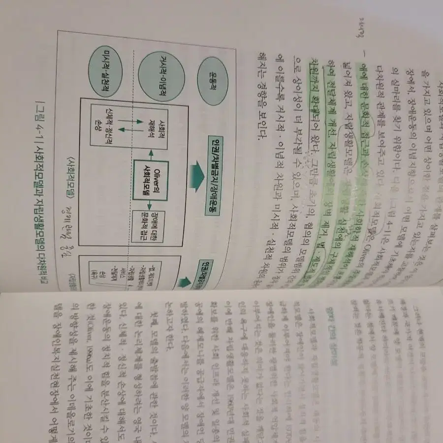 장애인복지론 김진우저 공동체출판