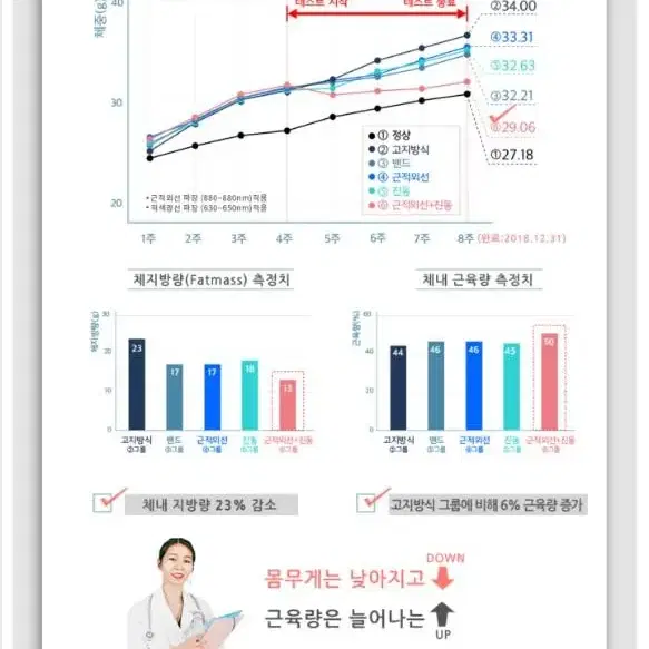 뱃살 슬리미 NEW 슬리미플러스 4D파장 176개 LED 다이어트 벨트