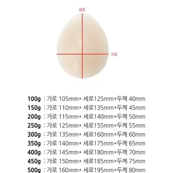 [새제품] 실리콘 왕뽕 물방울 유방암 뽕 250g 2개 1세트