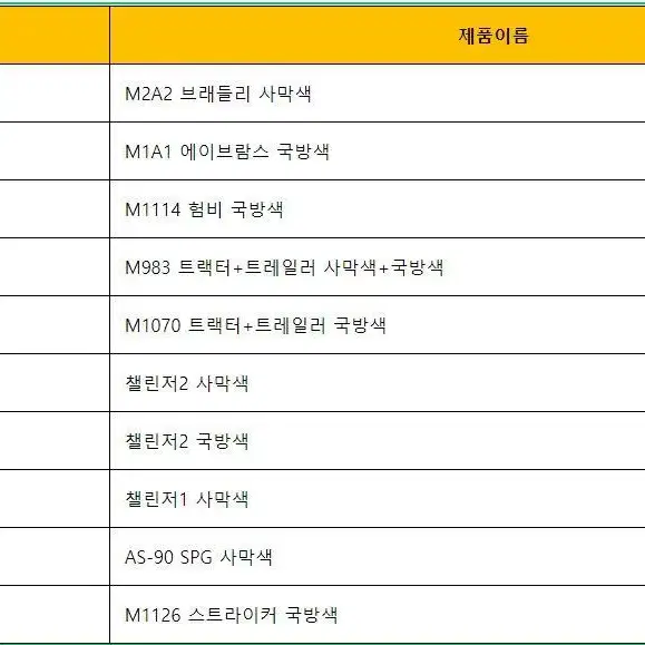 1:72(1대72, 1/72) 밀리터리 스케일 모형 /다이캐스트,군용차량