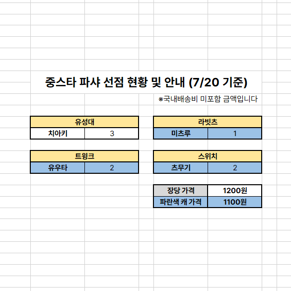 앙스타 중스타 홀로그램 폴라로이드 파샤 치아키 유우타 미츠루 츠무기