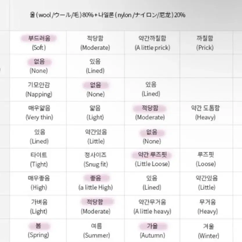 [세일] 모코블링 울 니트 가디건 겸 가디건