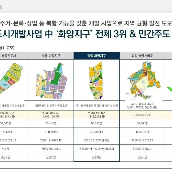 한화포레나 화양