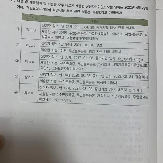 2023 MG새마을금고 모의고사 문제집