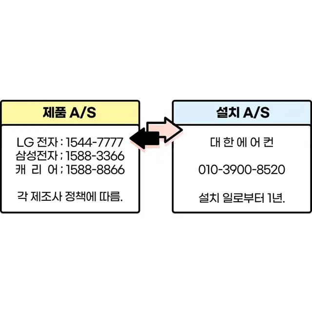 삼성 인버터냉난방기 스탠드형 23 30 36 40평