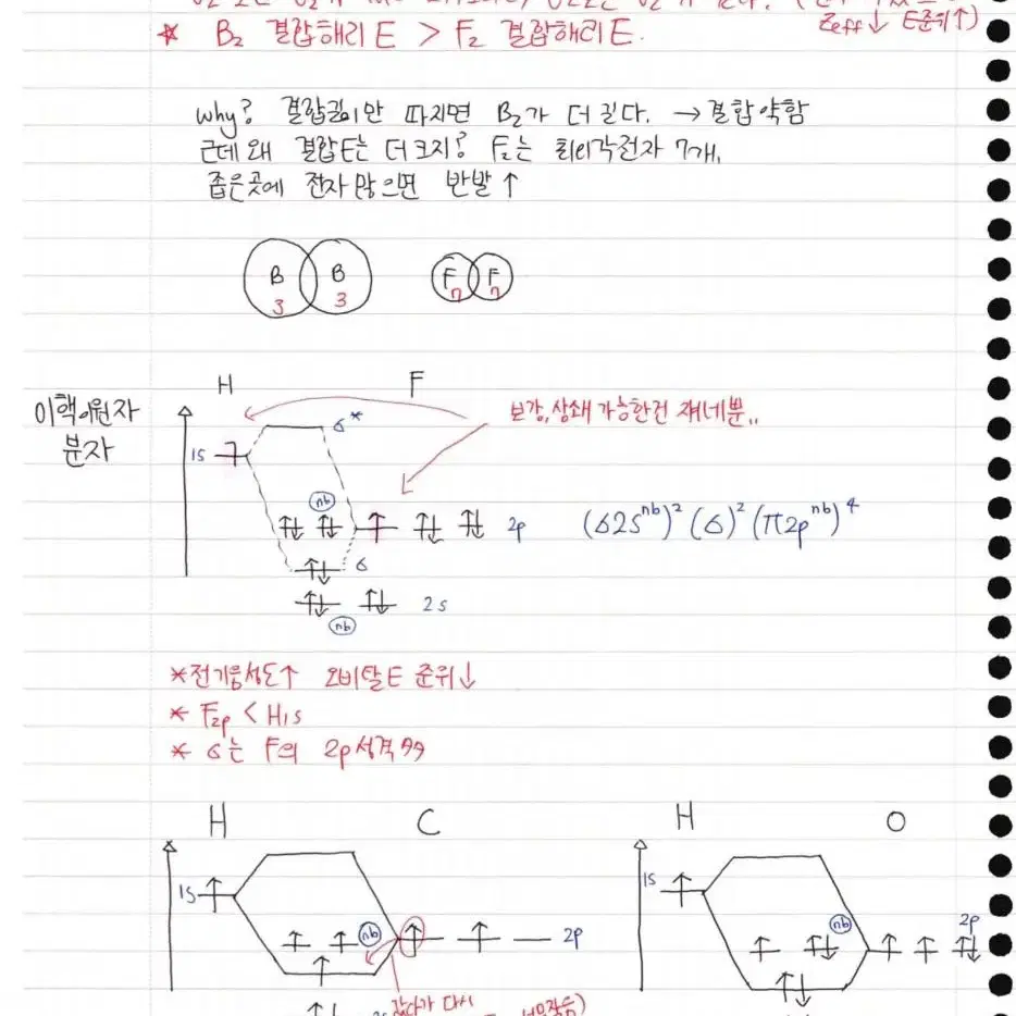 ((고대화공합격)) 편입화학 요약정리노트 - 이것만보고합격했음