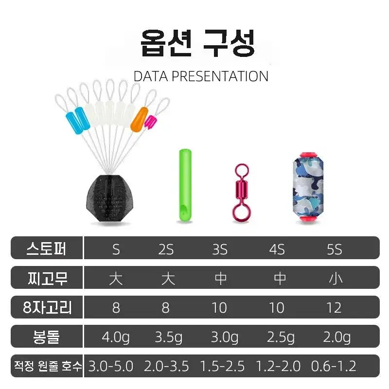 찌멈춤고무 8자고리 봉돌 세트