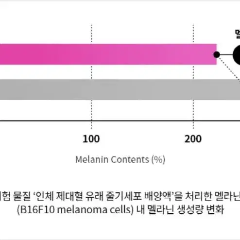 셀로니아 시그니처 바이오 시트마스크 32ml X 5매입