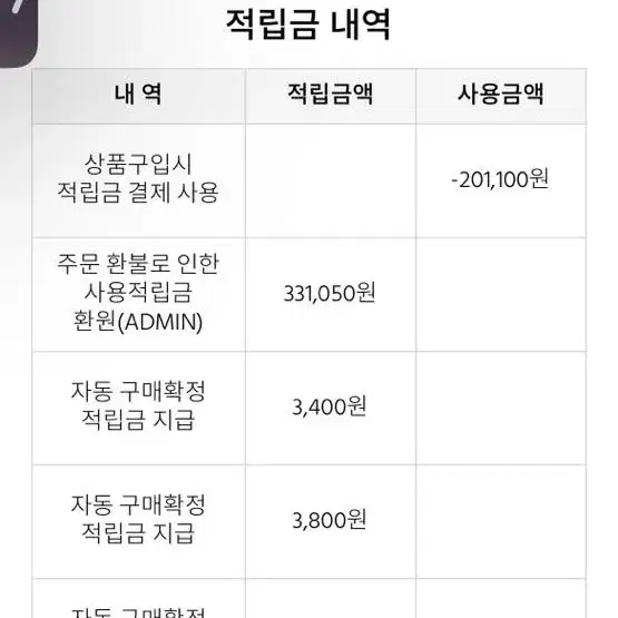 발란 포인트 14만원 판매 합니다