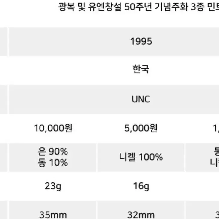 택포-광복 및 UN창설 50주년 기념 주화 3종 세트