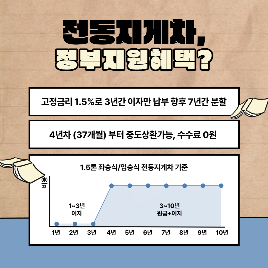 전동지게차  3년간은 이자만 2만원 내고 (고정금리1.5%)  신품사요