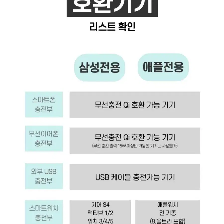 (새상품) 머레이 올인원 미니스탠드 고속 무선충전기 삼성,애플전용 F5