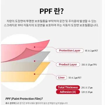스코코 더 뉴 그랜저 2020 주유구도어 Ppf 보호필름 | 브랜드 중고거래 플랫폼, 번개장터