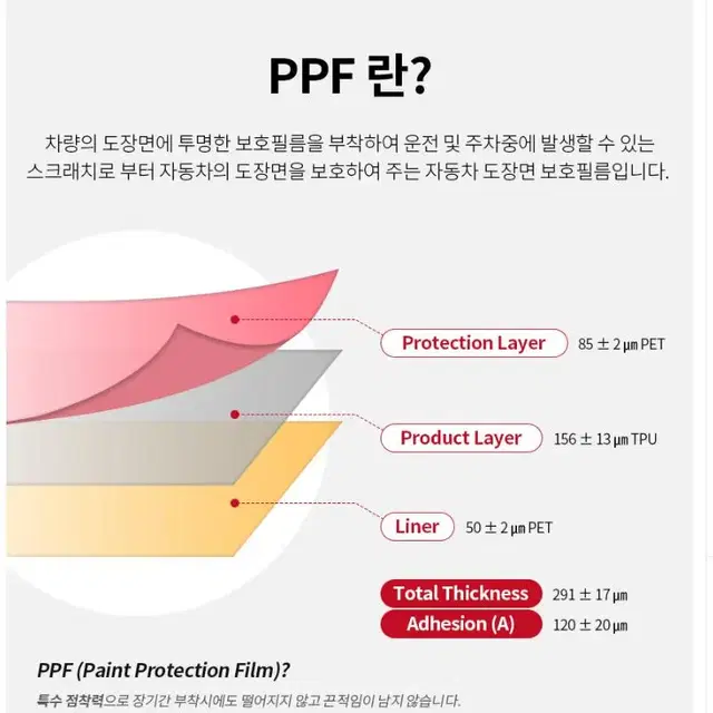 스코코 더 뉴 그랜저 2020 주유구도어 PPF 보호필름