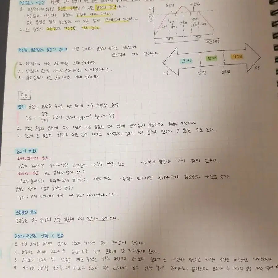 노트 필기 대신 해드려요