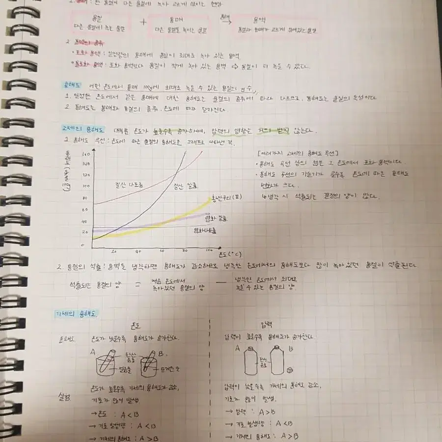 노트 필기 대신 해드려요