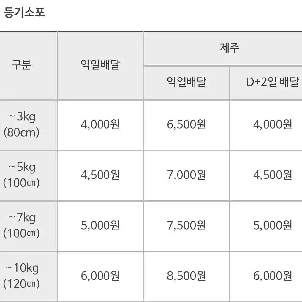 해리포터 굿즈 일괄 처분