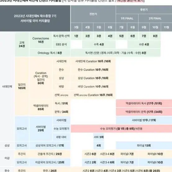 시대컨텐츠 국영수 구합니다