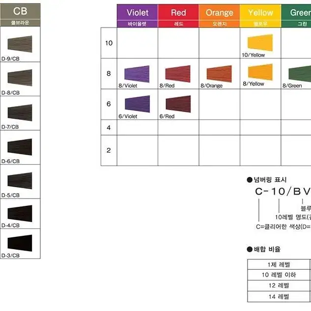 데미 염모제