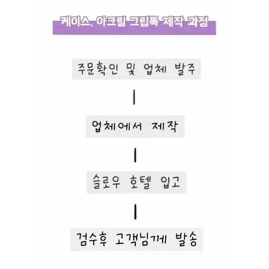 약과 스마트톡 (슬로우호텔 핸드메이드)