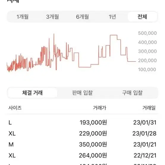 아이앱스튜디오 그레이 조거팬츠 m 반값이하