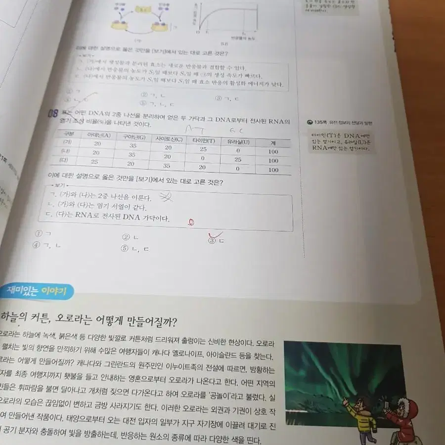 오투 통합과학 비상교육 2018년 고1 적용 2015 교육과정