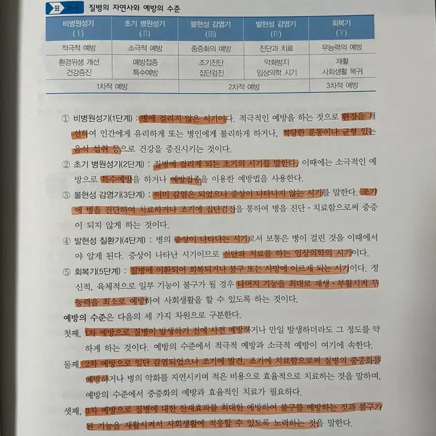 공중보건학 수문사