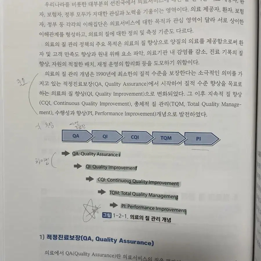 의료의 질 관리 수인메디컬