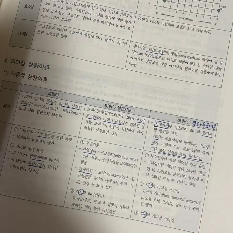 공인노무사 1차 문제집 판매합니다