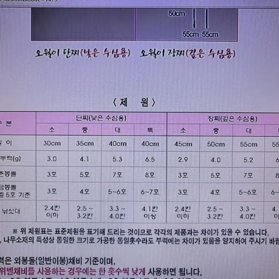 군계일학 오월이 낚시찌