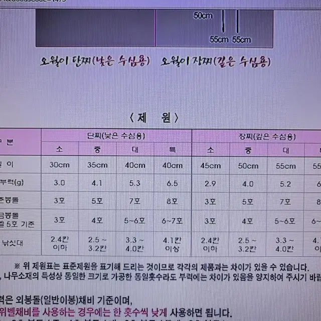 군계일학 오월이 낚시찌