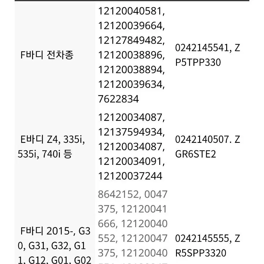 보쉬 점화 플러그