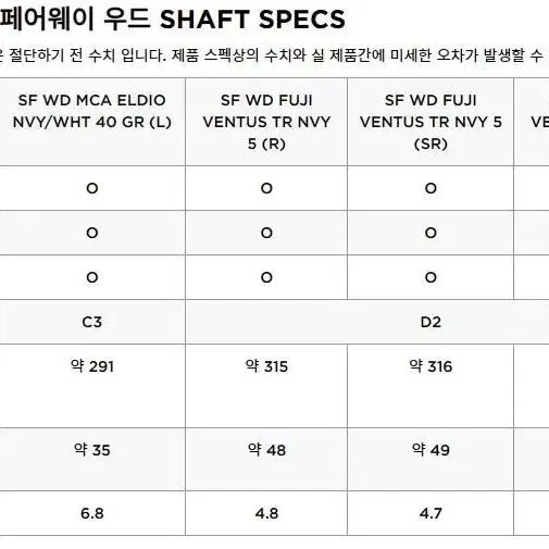 캘러웨이 신형 패러다임 우드,유틸리티 새상품