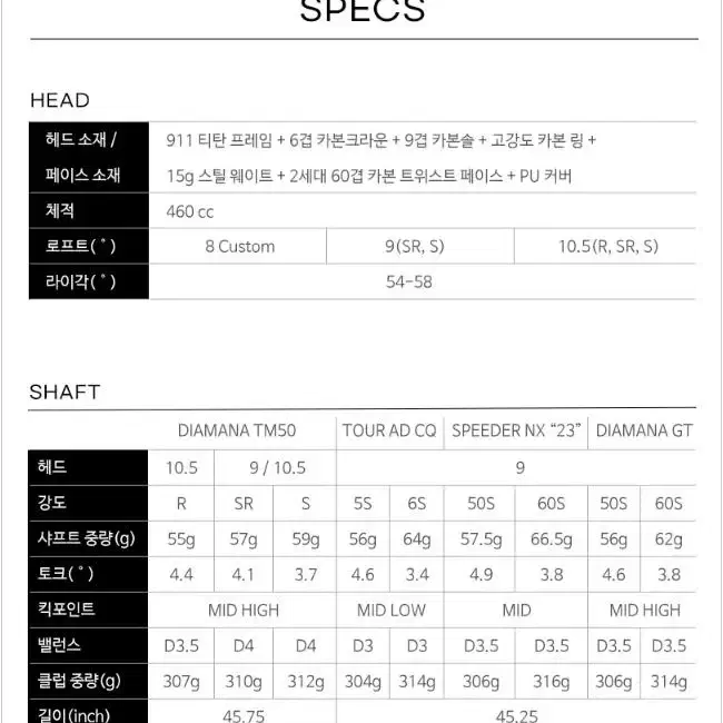 테일러메이드 신형 스텔스2 드라이버 판매합니다.