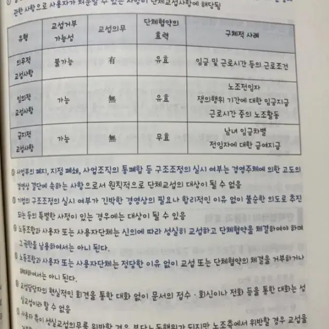 (새책) 공무원 이윤탁 노동법 필기노트