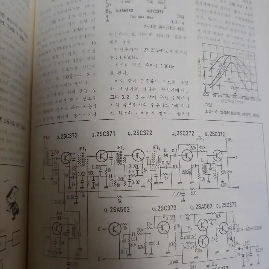 rc 라디컨기술입문 희귀 도서