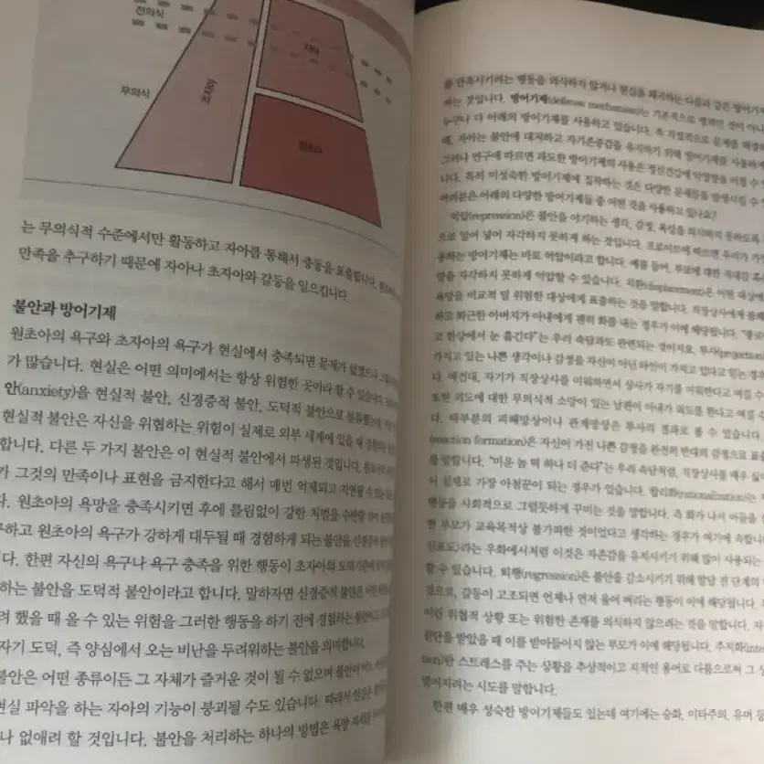 일상생활의 심리학 책 팝니다