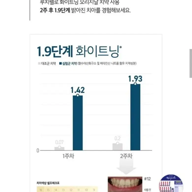 루치펠로 화이트닝 치약