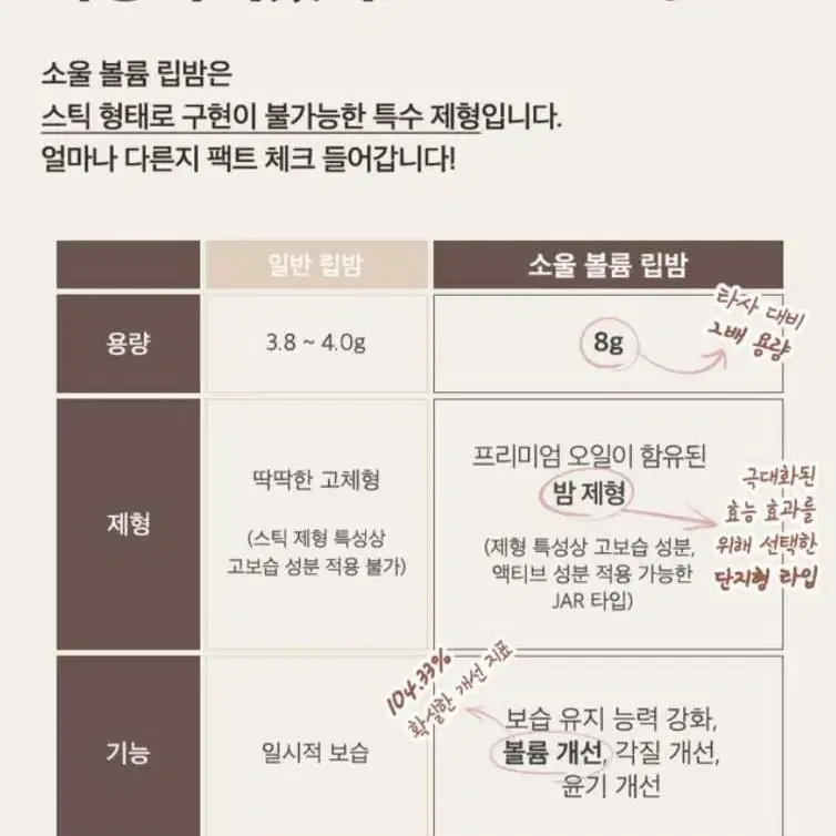 소울립밤