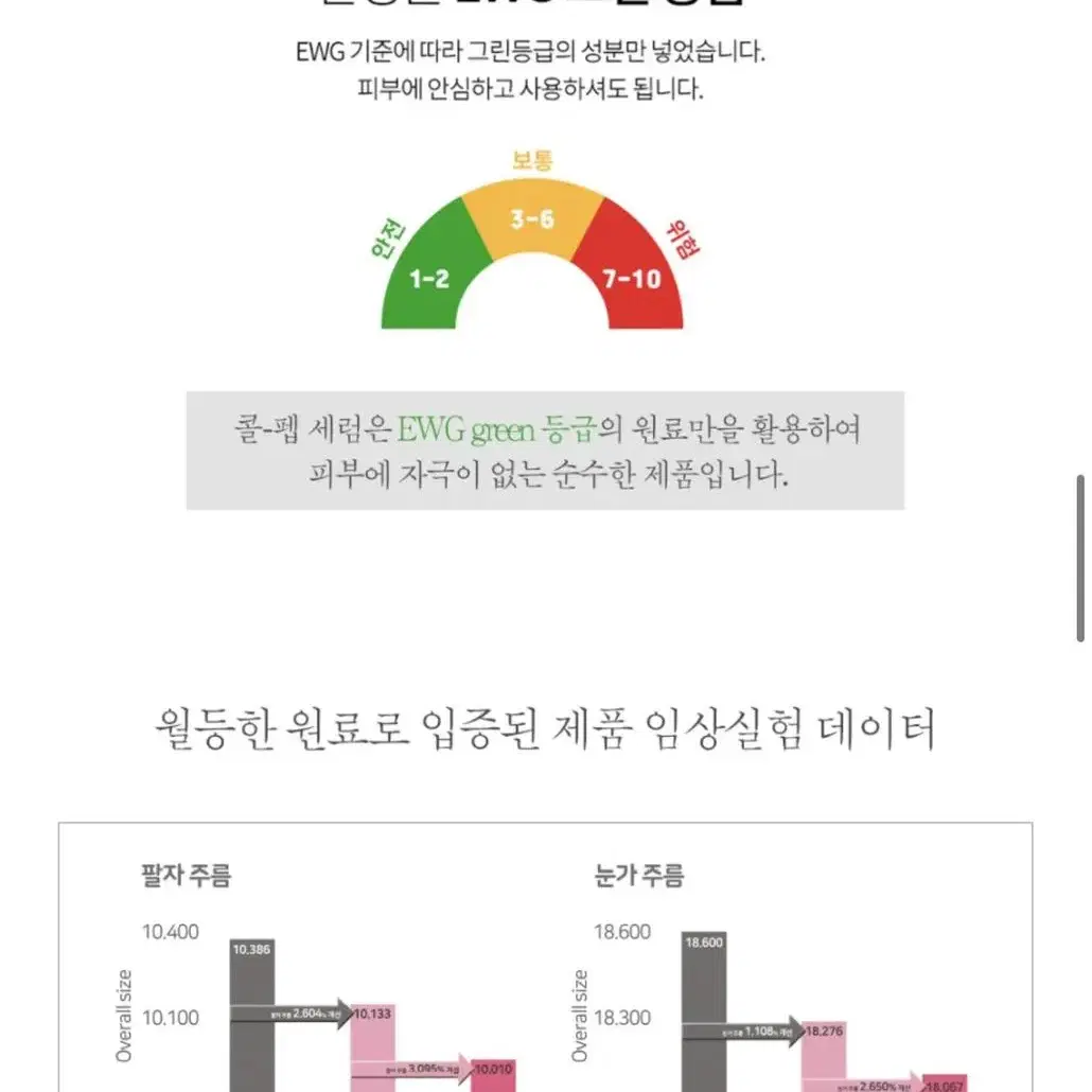 [새상품] 샘이나 콜펩 세럼 (정가 34,000원)