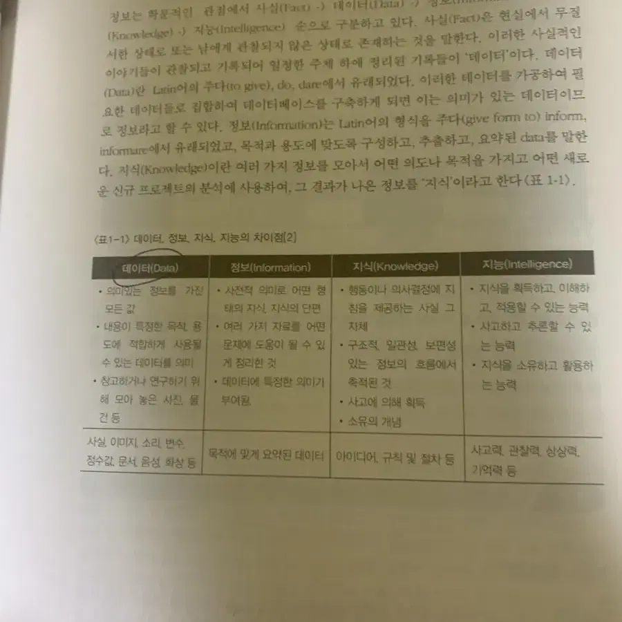 NCS 직업기초능력 - 정보능력 워크북