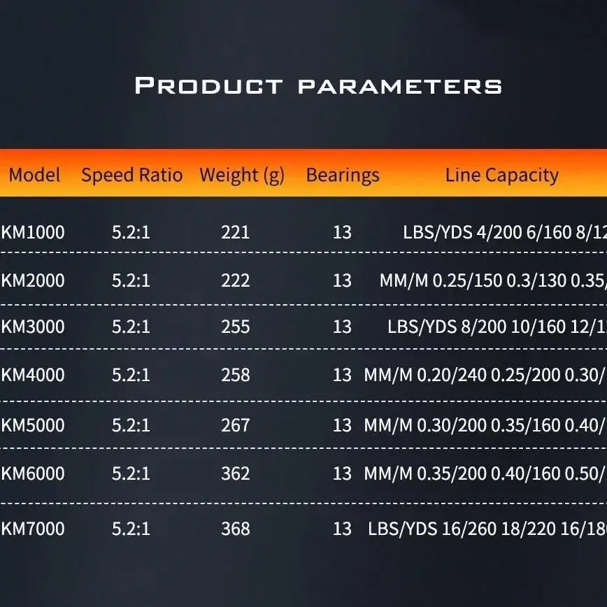 메탈 낚시 릴 KM5000