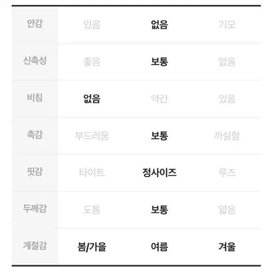 실사 동영상첨부) 살빠졌진 속밴딩 진청 M