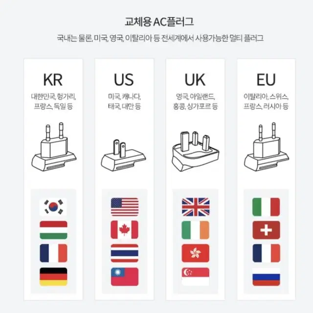 (새상품)고속 충전기 4포트 (해외 사용 플러그 4종 포함)