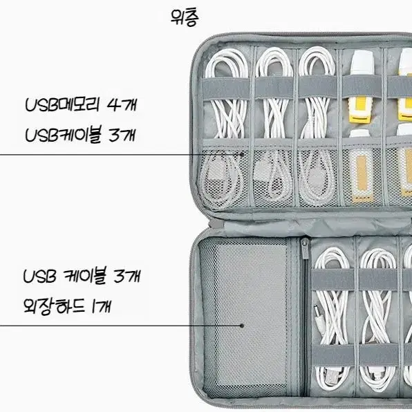 보나 시네빔 수납 가방 케이블 하드 멀티 이어폰 충전기 USB 수납 휴대