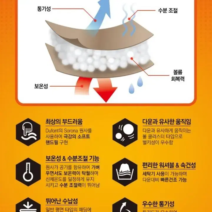 노스페이스 화이트라벨 등산 캐주얼 남성 겨울 롱패딩 점퍼