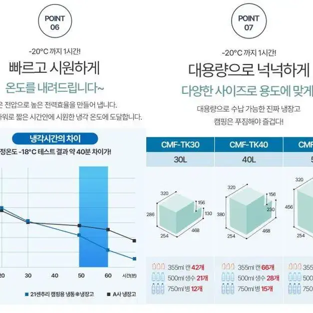 [무료배송] 21센추리 캠핑용 냉장고 냉동고 LG컴프레셔 CMF-TK30