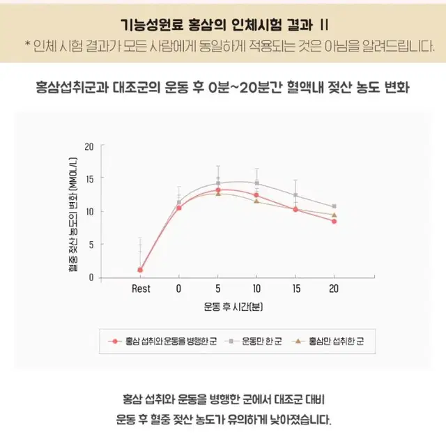 정관장 홍삼정 스틱형 농축 진액 에브리타임 새거에요