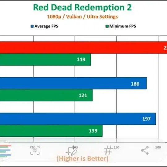 당일집배송  최고속도  7800x3d  rtx4060ti 그래픽  컴퓨터